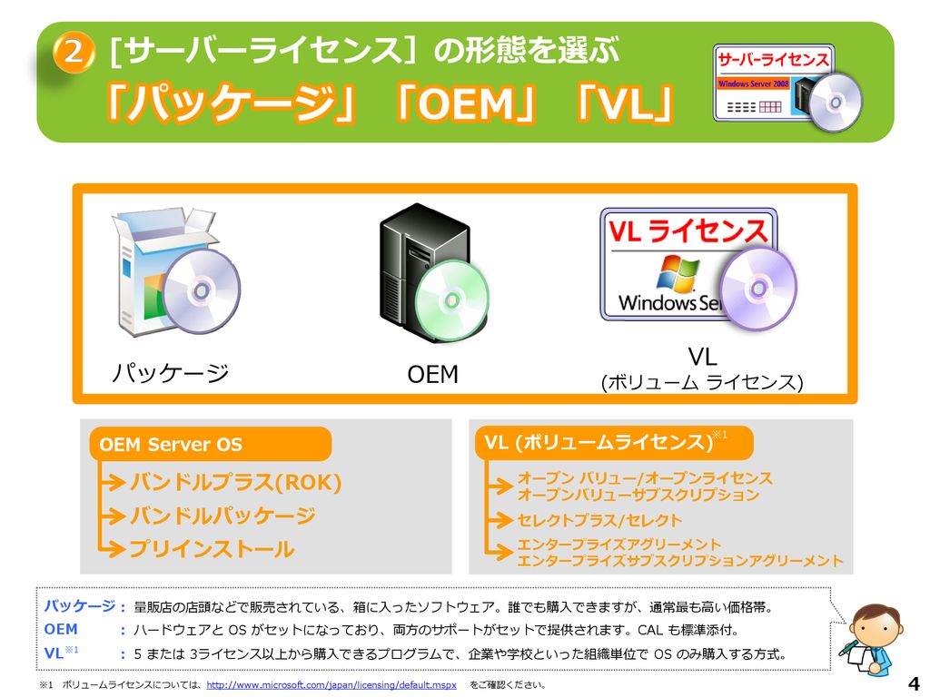 値引き Windows Server 2012 10 User CAL バンドル econet.bi